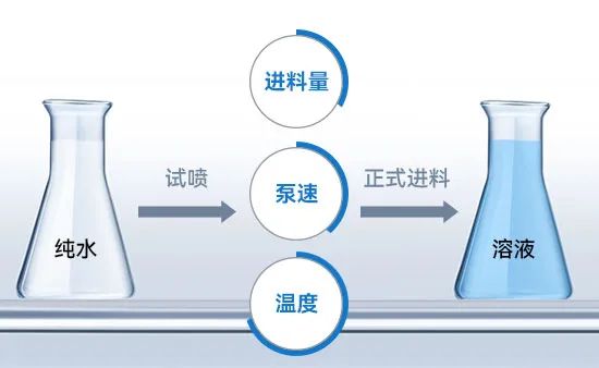 小型榴莲视频黄色下载进料