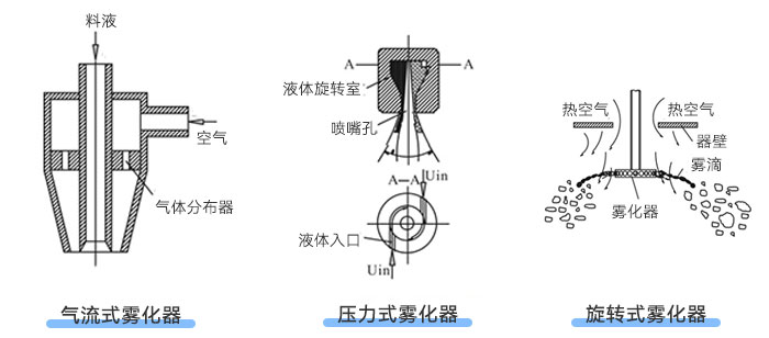 榴莲APP官网下载入口类型示意图